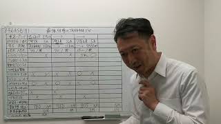 【下落か】1年経過のTAHA40ヴェルファイアの相場は弱まって来たかもな話