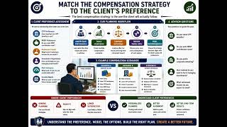 13 - Salary vs. Dividends: Choosing Between CPP, RRSPs, or Corporate Investing for Retirement