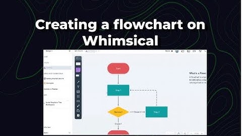 User flow of creating a flowchart on whimsical