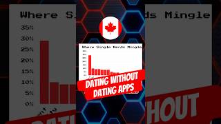 Dating Without Apps #datingadvice #nerd #socialskills
