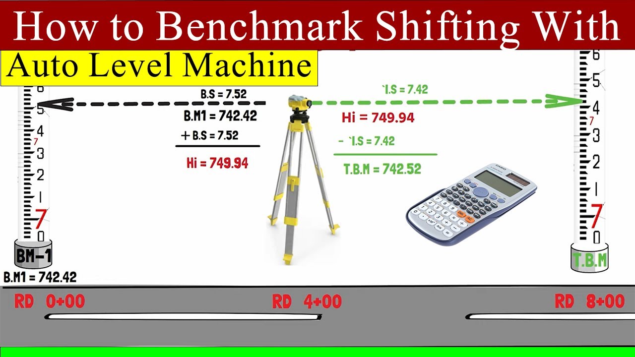 How to Transfer RL by Auto Level Benchmark(BM) Shifting With Auto