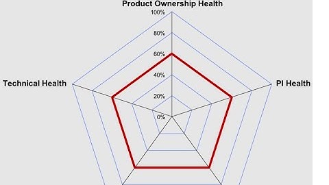 Balaji Sharing thoughts - Team Level Agile Maturity Assessment