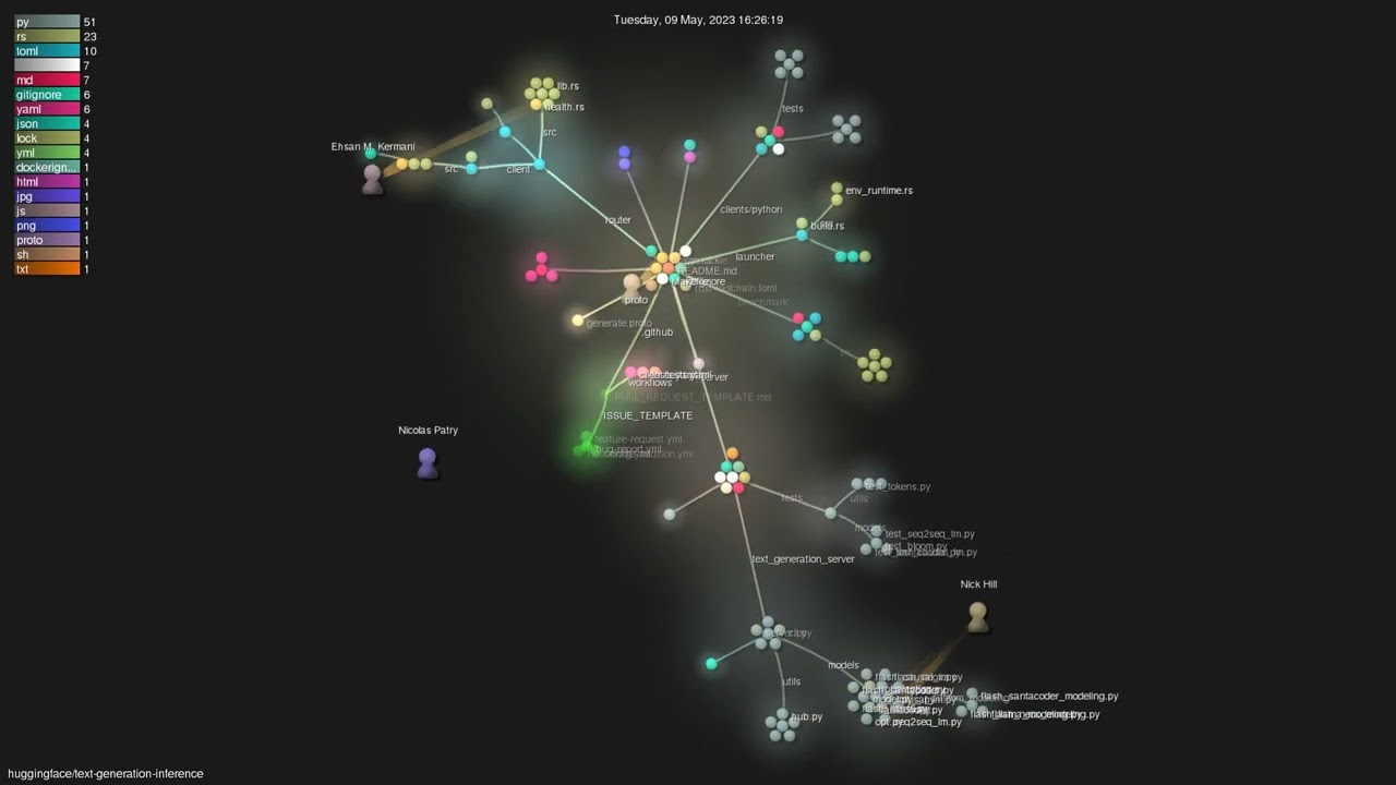 huggingface/text-generation-inference - Gource visualisation