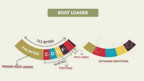 System Basics   Boot Loader