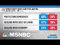 NBC News/Telemundo Latino Voter Poll On Support And Top Concerns Ahead Of The Midterms