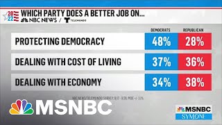 NBC News/Telemundo Latino Voter Poll On Support And Top Concerns Ahead Of The Midterms