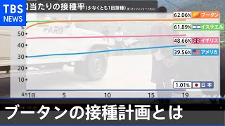 新型コロナワクチン接種率世界１位 ブータンの接種計画とは