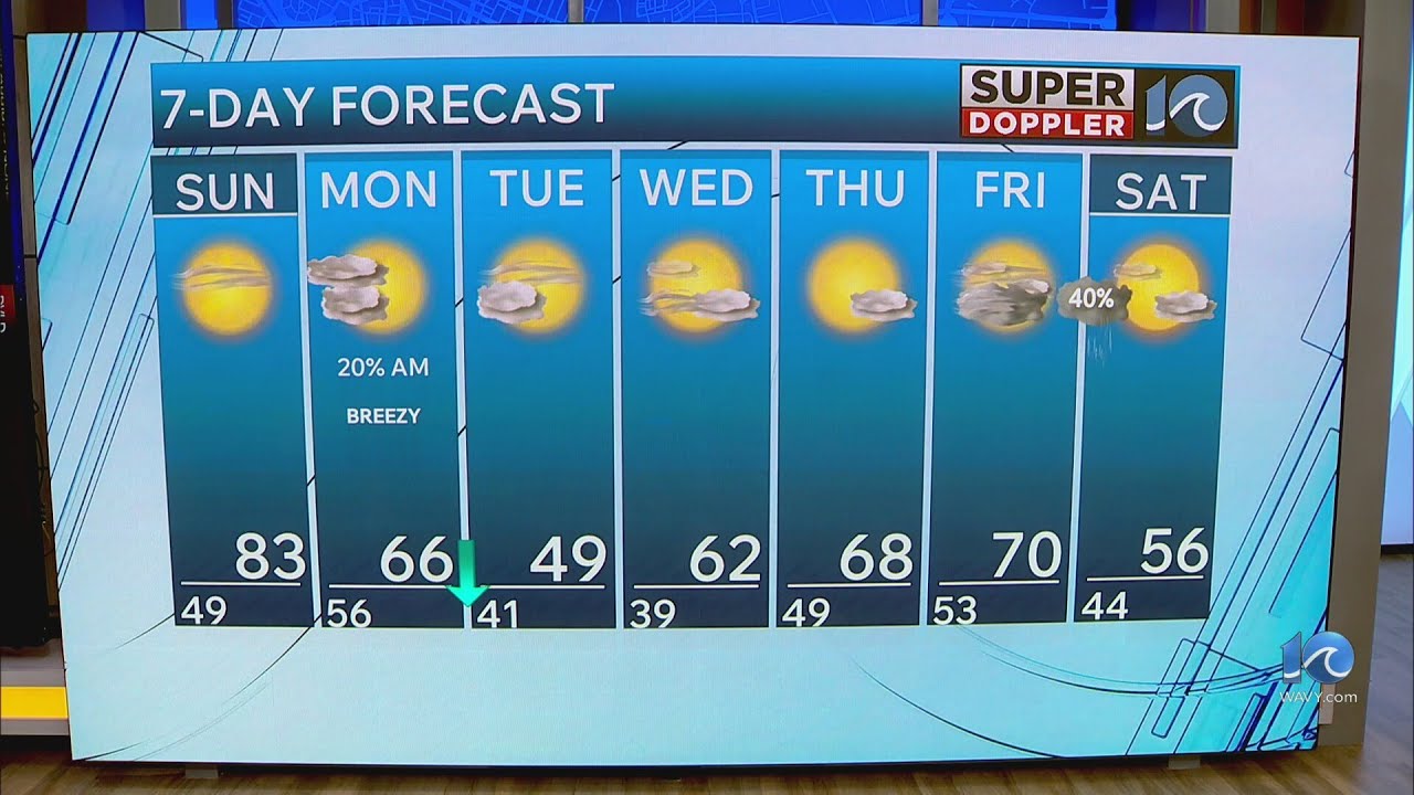 WAVY Weather Evening Update | March 21, 2026 - YouTube