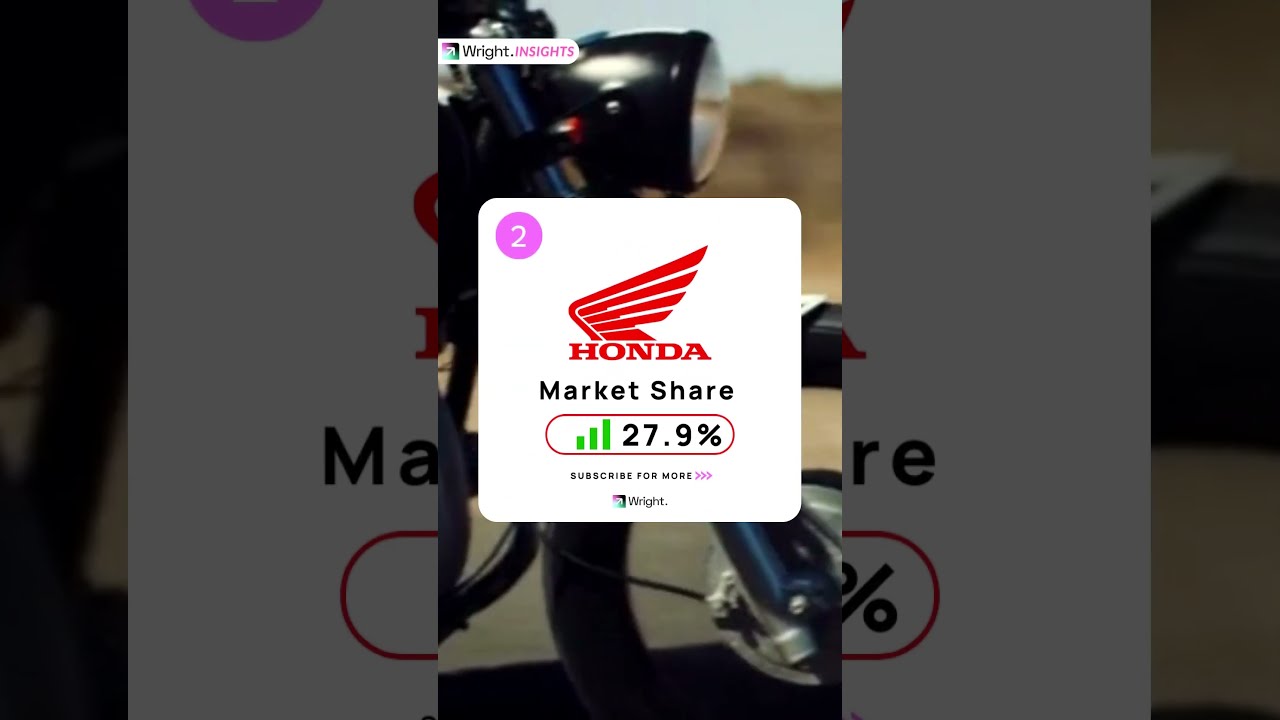 Top Auto Mobile Sector Two Wheeler Companies In India Tata Maruti Suzuki Hyundai Wright Insights