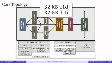 Episode 02 - Detail of Intel MIC architecture