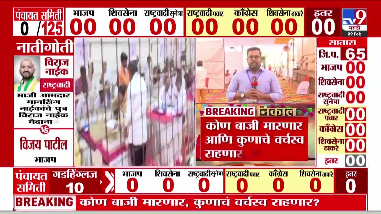 Zilla Parishad Election Result 2026 | जिल्हापरिषद, नगरपंचायतीच्या रिंगणात भाजपची स्वबळावर लढत