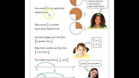 Math in Focus Third Grade Lesson 14.4 Comparing Fractions