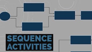 Schedule Network Diagram (Sequencing Activities) || Project Estimation