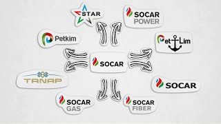 SOCAR Türkiye Tanıtım Filmi