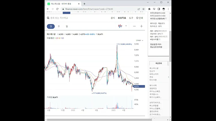 275630에스에스알 주가 전망 및 차트 분석
