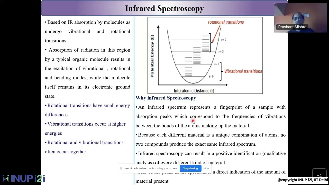 Fourier Transform Infrared Spectroscopy