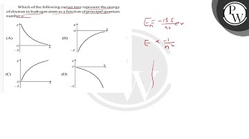 Which of the following curves may represent the energy of electron ...