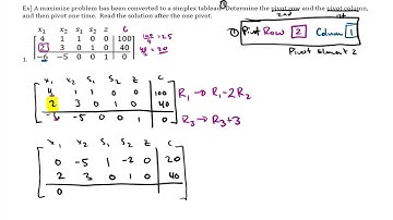 Linear Programming and The Simplex Method Doing One Pivot 1