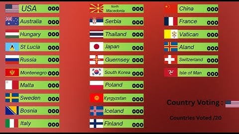 Razvision Edition 2 Grand Final Results Show