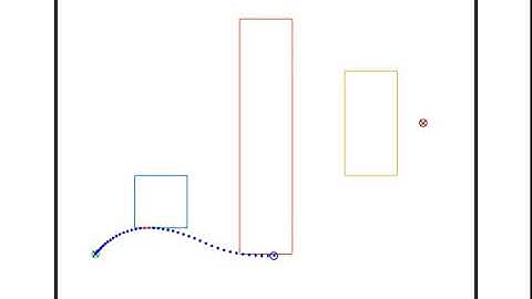 Optimal Trajectory Planning subject to LTL Constraints