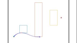 Optimal Trajectory Planning subject to LTL Constraints