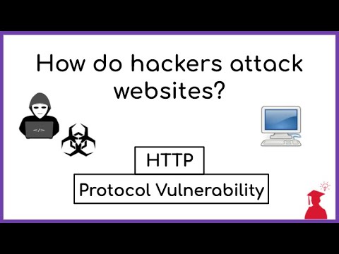 How do Hackers Attack Websites? - HTTP Vulnerabilities
