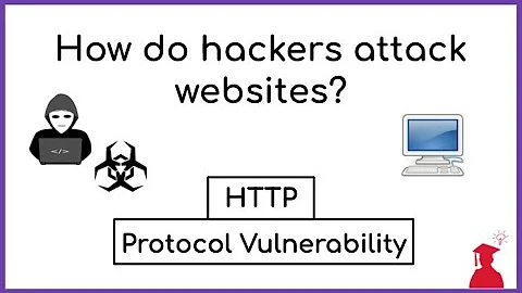 How do Hackers Attack Websites? - HTTP Vulnerabilities