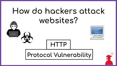 How do Hackers Attack Websites? - HTTP Vulnerabilities