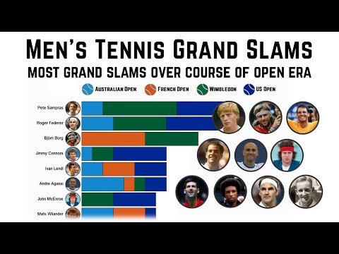 Video: Grand Slam Tennis