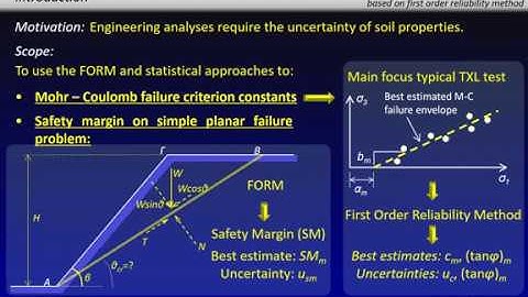 Probabilistic geotechnical engineering analysis based on first order reliability method