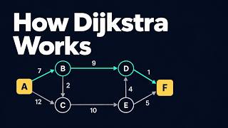 How Dijkstra's Algorithm Works | Animated Step-by-Step Tutorial