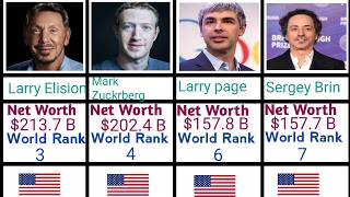Top 100 Jewish Billionaires 2025 | Richest Jewish People in the World (Updated Ranking)