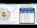 OPORTUNIDAD LABORAL POR COMISIONES