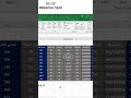 Navigate Between Cells &amp; Ranges Using Name Box || استخدام مربع الاسم للتنقل بين الخلايا والنطاقات