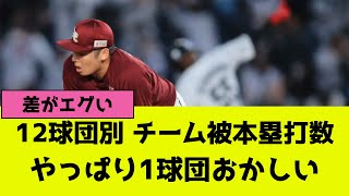 プロ野球12球団別のチーム被本塁打数ランキング、やっぱり1球団おかしい