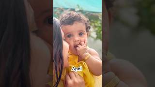 മറയ കടടട 1St Birthday Her First Year Of Life