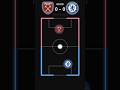 WEST HAM vs CHELSEA #ledfcbattles #premierleague #westham #chelsea