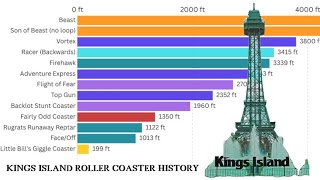 Kings Island Roller Coaster History Timeline 1972 - 2025