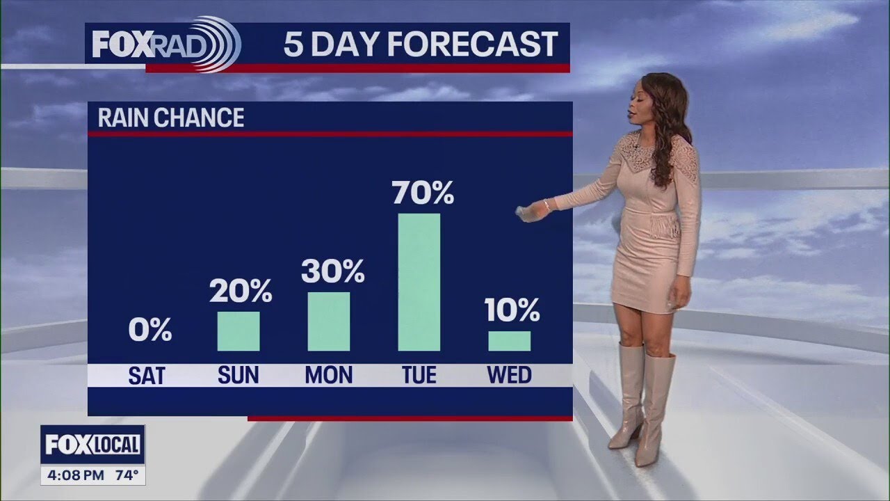 Houston weather: Rain chances after beautiful weekend - YouTube