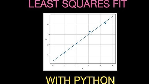 Least Squares Fit and Graphing in Python