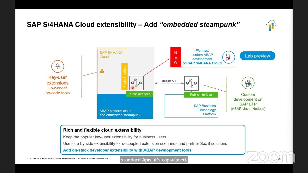 INDUS S/4HANA SIG - SAP S/4HANA Product Strategy, Key Innovations and Roadmap