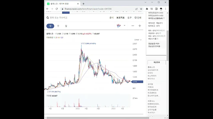 041590플래스크 주가 전망 및 차트 분석