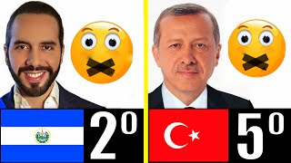 LOS 7 PAÍSES QUE VAN A SER UNA DICTADURA LOS 7 PAÍSES QUE VAN A SER UNA DICTADURA