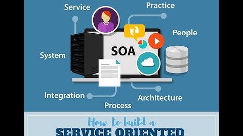Service-Oriented Architecture (SOA)