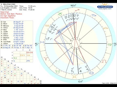 Billie Eilish Natal Chart