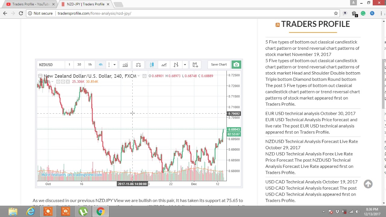 How To Make 1000 To 3000 Dollars Monthly By Forex Trading - 