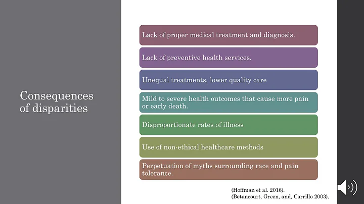 Racial Inequality within healthcare updated final