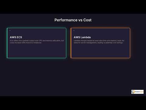 ECS vs Lambda | Quick Explainer