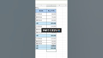 SUM関数よりも便利関数 #エクセル #エクセル初心者 #excel #エクセル関数 #事務職