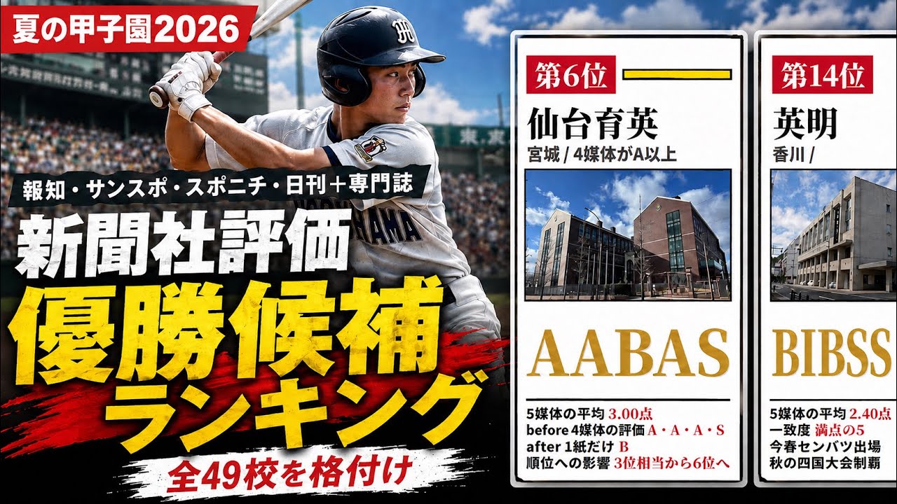 選抜 高校 野球 優勝 予想 スポーツ 紙